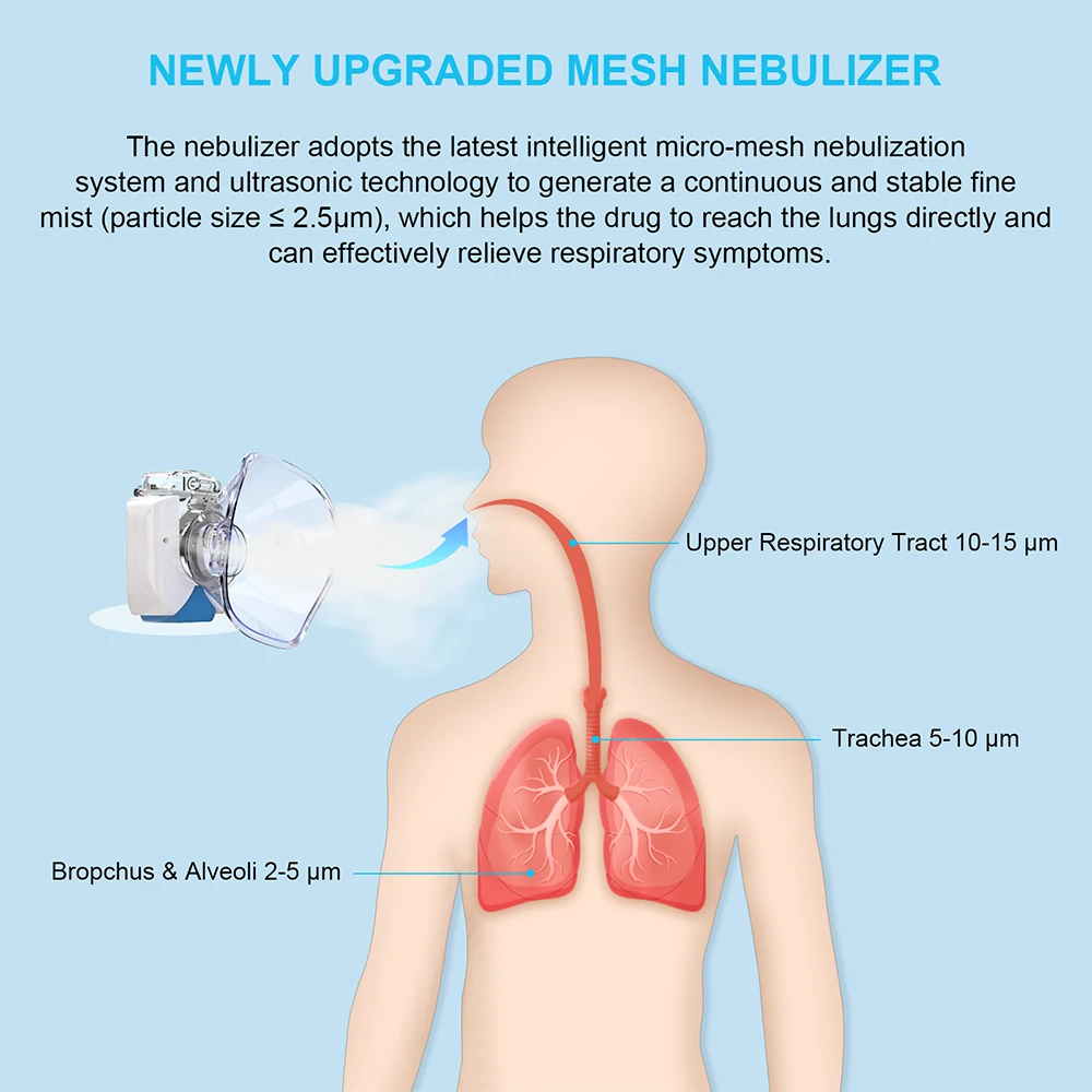 Rechargeable Mini Portable Hands-free Micro-mesh Nebulizer_03
